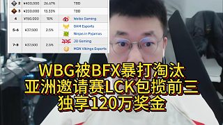 WBG被BFX暴打淘汰，亞洲邀請賽LCK包攬前三，爽吃120萬獎(jiǎng)金！