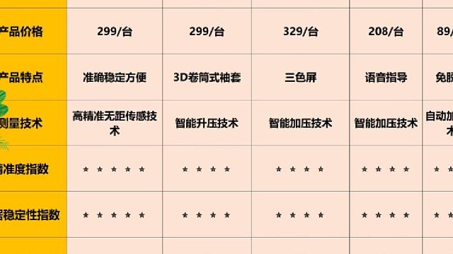 家用血压计从哪里买好？电子血压计测评松下？电子血压计排名