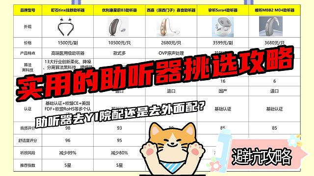助听器在医院配还是专卖店配？优利康助听器好吗？行家揭秘真相