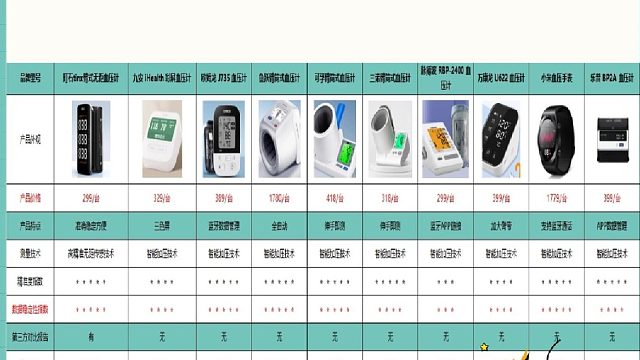 欧姆龙和鱼跃哪个更准？欧姆龙血压计多少钱？血压计十大品牌