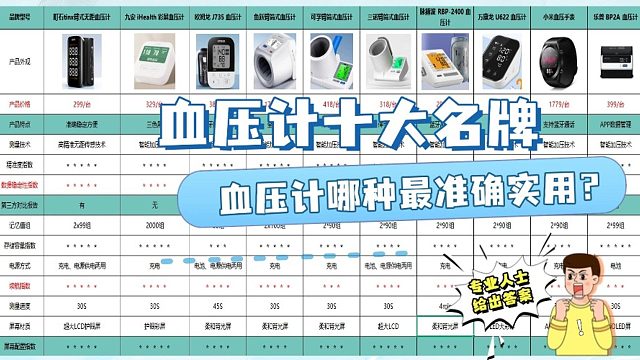 哪种血压计最好最准确？三诺血压计测量准确吗？血压计十大名牌