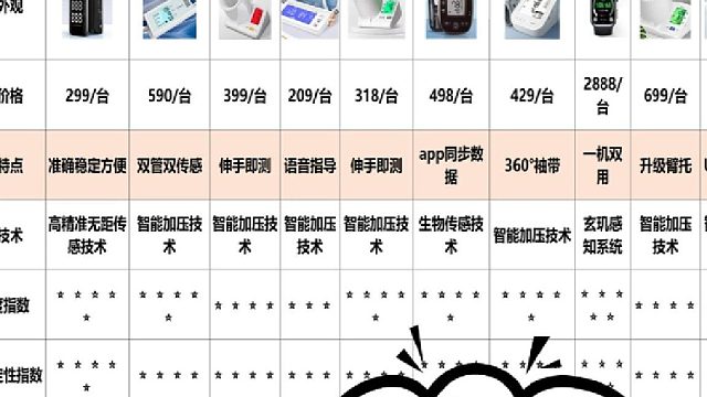 电子血压计哪种的最好？三诺电子血压计测评？血压计十大名牌