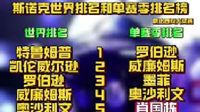 斯诺克世界排名和单赛季排名榜（截止西安大奖赛）