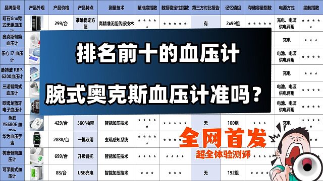 品牌血压计怎么选择的？腕式奥克斯血压计准吗？十大品牌血压计