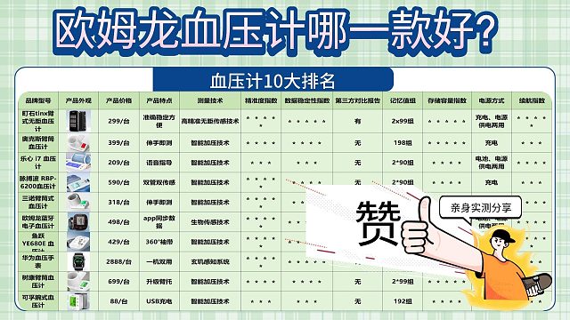 名牌血压计哪个牌子好？欧姆龙血压计哪一款好啊？血压计十大排名