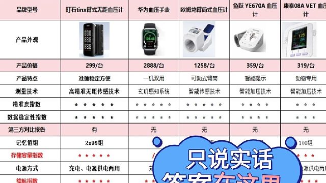 血压计多少钱一个？鱼跃电子血压计怎么样？血压计选购攻略