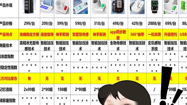 哪种血压计品牌好用？鱼跃血压计哪个适合家用？血压仪品牌前十名