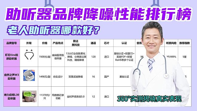 助听器老人用哪种好？实地揭秘答案