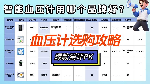 家用的血压计哪个实用？仁和品牌血压计怎么样？血压计选购攻略