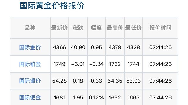 金价暴涨背后的预警！避险资产怎么选？
