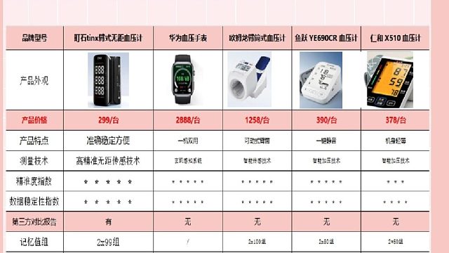 血压计从哪里买最正规？华为哪种型号好用？家用血压计品牌排名