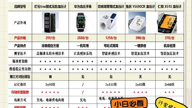 血压计怎么使用？欧龙姆电子哪个型号？全球血压计品牌排行