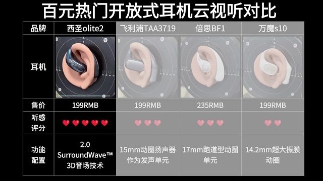 开放式耳机音质最好是哪款？2025年开放式耳机音质对比