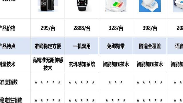 最好的血压计品牌是哪个？华为手表血压计准不准？血压计选购测评