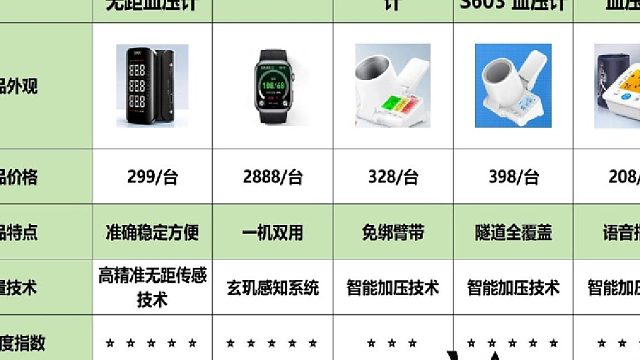 家用血压计怎么选？康华臂筒血压计准不准？测血压计牌子