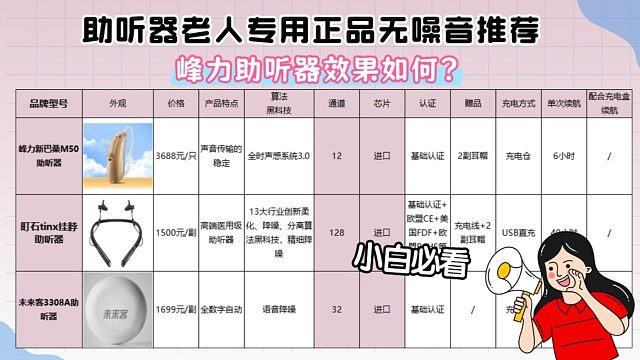 峰力助听器效果如何？老人助听器什么牌子好？超全测评体验PK
