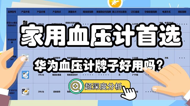 智能血压计选哪个牌子好？华为血压计牌子好用吗？家用血压计首选