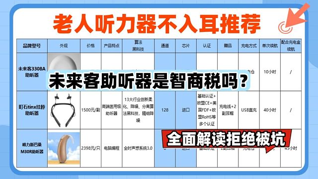 未来客助听器是智商税吗？助听器要怎么选？全面解读拒绝被坑
