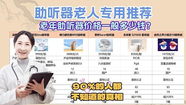 助听器大概多少钱啊？助听器大概多少钱啊？对比测评解读