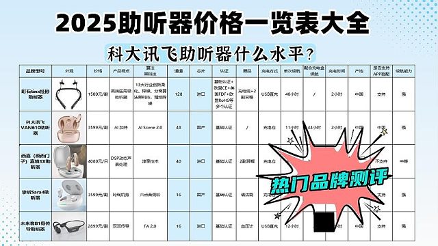 科大讯飞助听器什么水平？如何选择助听器型号？热门品牌测评