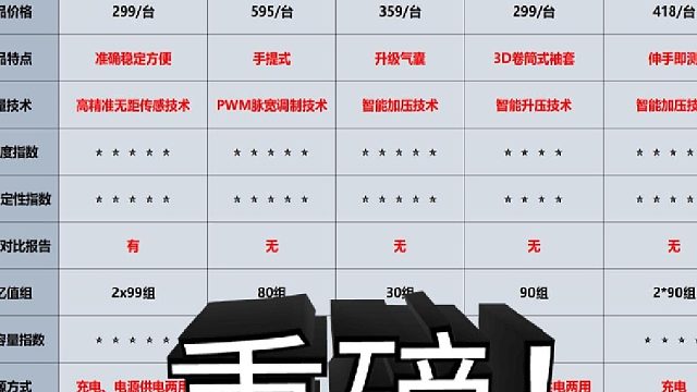 血压计一般用几年要换？可孚鱼跃哪个最准？知名血压计品牌