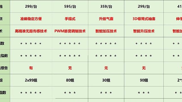 血压计一般用几年要换？欧姆龙松下哪个好？智能血压计排行榜