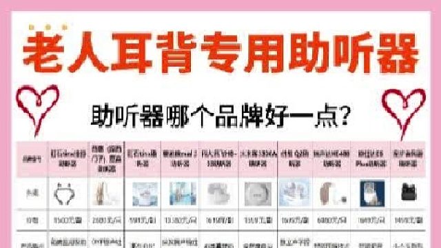 助听器哪些牌子比较好？西门子助听器怎么样？老人耳背专用助听器