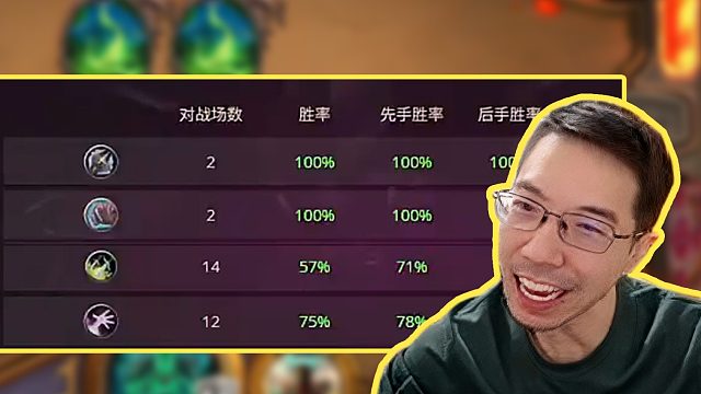 【驴鸽】版本末期又悟出一套无敌萨满！大优贼术！打到传说105！