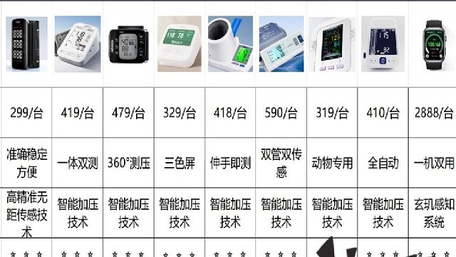 血压计哪个牌子好？鱼跃电子血压计哪个型号好？血压计的十大品牌