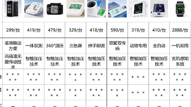 血压计哪个测的最准确？欧姆龙血压计哪款准确？十大品牌的血压计