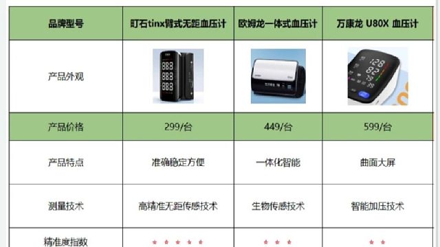 血压计哪种最好？欧姆龙血压计能用吗？血压计三大名牌