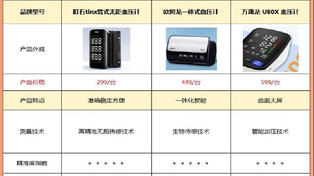 血压计有哪些品牌？万康龙血压计和修正哪个好？血压计选购测评