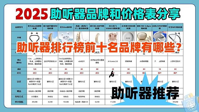 助听器排行榜前十名品牌有哪些？助听器最好的多少钱？助听器推荐