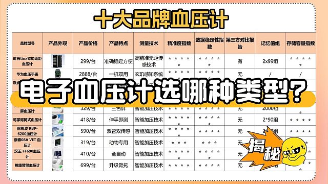 电子血压计选哪种类型？央视鱼跃血压计哪个型号？十大最好血压计