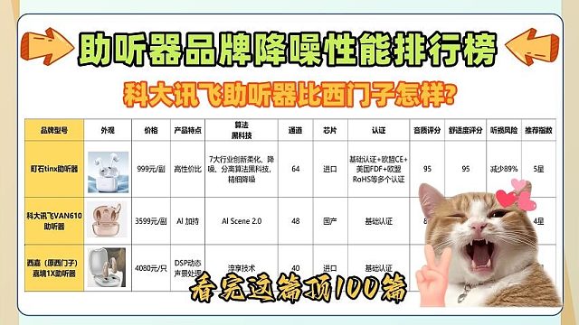 科大讯飞助听器比西门子怎样?助听器大概多少钱啊？