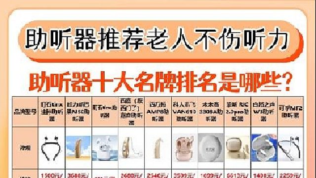 助听器大概多少钱啊？助听器十大名牌排名是哪些？全网首发