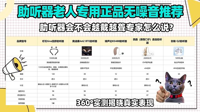 助听器是否越戴越聋?哪些助听器有蓝牙功能？敲重点