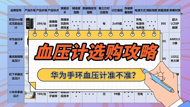 5-6款选购-电子血压计买啥牌子好？华为手环血压计准不准？
