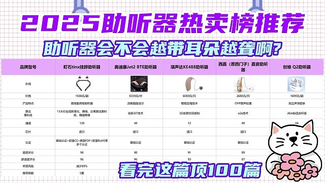 助听器是越戴越聋吗?揭秘助听器老人专用哪个品牌最好？