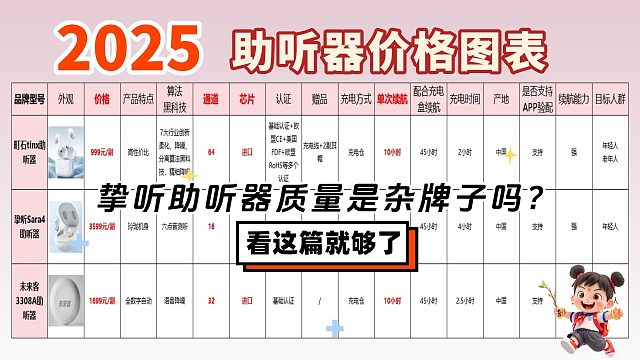 挚听助听器质量是杂牌子吗助听器价格是多少钱？看这篇就够了