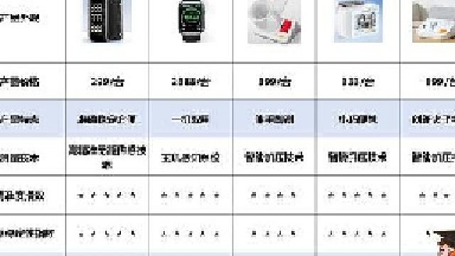 最灵敏血压计是哪种型号？华为血压计手表准不准？血压计挑选技巧