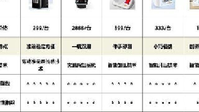 家里备个血压计挺方便的，日常监测很实用。可市面上有些产品操作起来麻烦，而且测量结果不够精准，我测了多