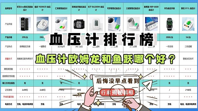 购买血压计哪种牌子好？血压计欧姆龙和鱼跃哪个好？血压计排行榜