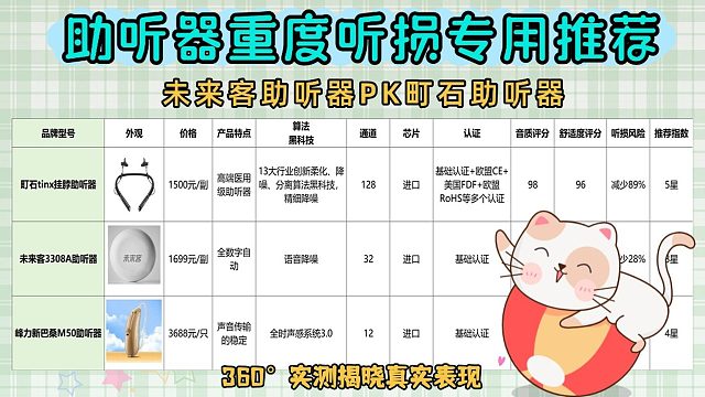 未来客助听器和町石助听器?助听器哪款最好？助听器推荐