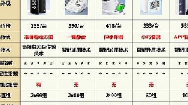 电子血压计不准的表现是什么？鱼跃哪出的？最好血压计排名