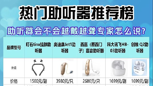助听器怎么选适合老人用?2025助听器老人专用正品!看这篇就够了