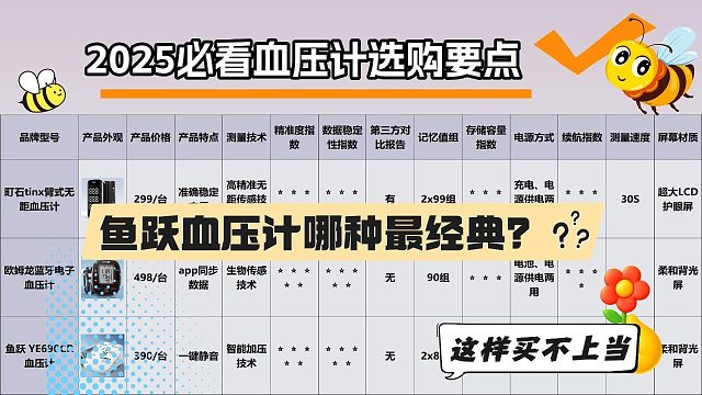 鱼跃血压计哪个型号好？鱼跃血压计哪种最经典？血压计选购要点