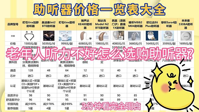老人适合哪个品牌助听器?中国十大品牌助听器排行榜!干货