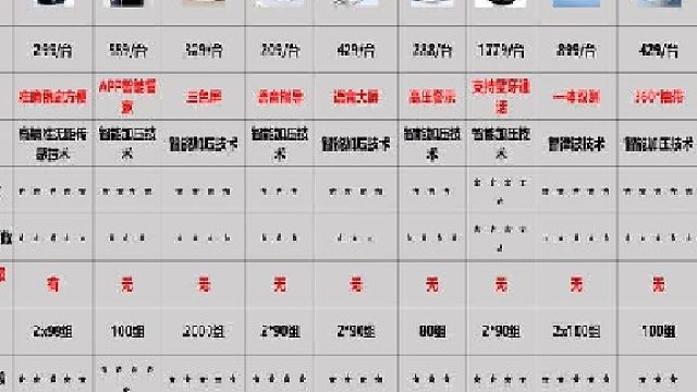 血压计哪种牌子好一点？汉王的血压计准吗？十大名牌血压计排名