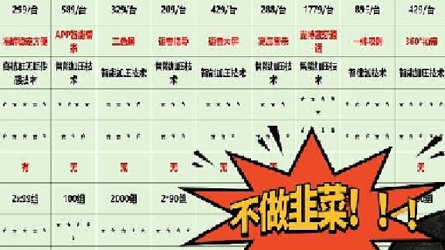 血压计哪种型号买的人多？安氏电子血压计咋样？十大名牌血压计